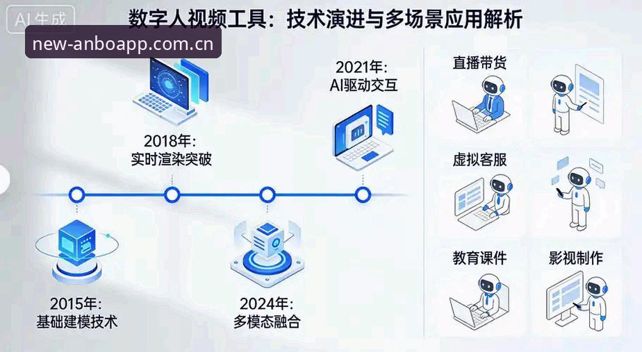 揭秘安博兼容登录：从旧版错误修复到2026全新升级的技术演进